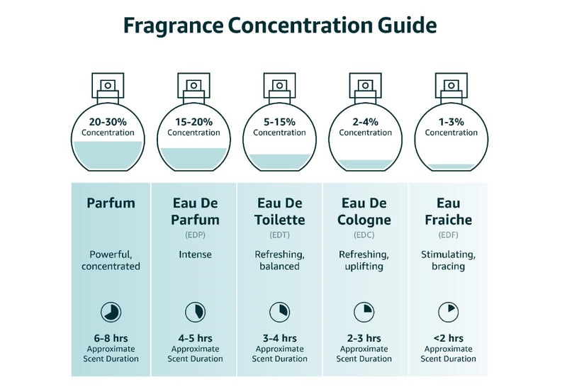 MCM Ultra Eau De Parfum for Unisex 75ml
