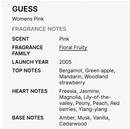 GUESS Pink Gift Set for Women EDP 100ml